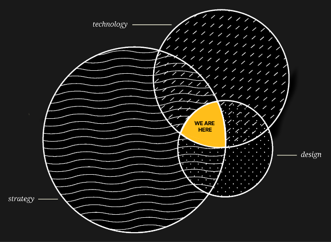 UX, UI, Experience, Brand, Design, Martech, Systems, Creative, Branding, Strategy